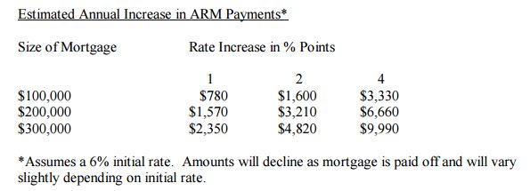 Estimated annual increase in arm payments