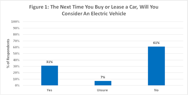 EV_Figure1