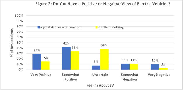 EV_Figure2